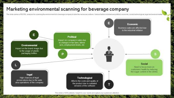 Marketing Environmental Scanning For Beverage Company