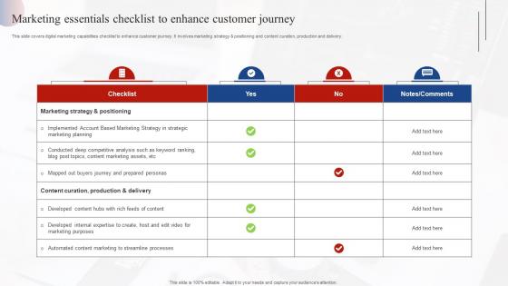 Marketing Essentials Checklist To Enhance Customer Effective Market Research MKT SS V