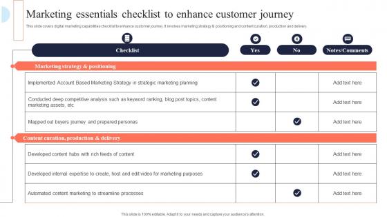 Marketing Essentials Checklist To Enhance Mis Integration To Enhance Marketing Services MKT SS V