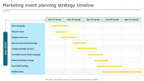 Marketing Event Planning Strategy Timeline