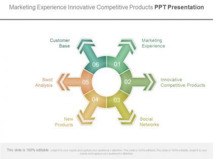 Marketing experience innovative competitive products ppt presentation