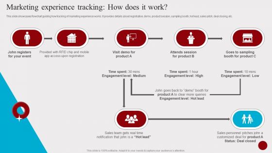 Marketing Experience Tracking How Does It Work Hosting Experiential Events MKT SS V