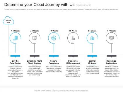 Marketing for cloud determine your cloud journey applications data ppt microsoft