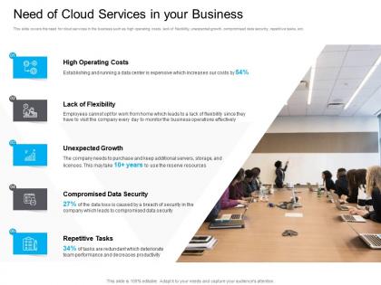 Marketing for need of cloud services in your business unexpected growth ppt guidelines