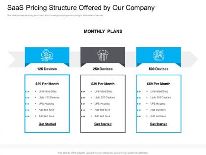 Marketing for saas pricing structure offered company monthly plans ppt inspiration