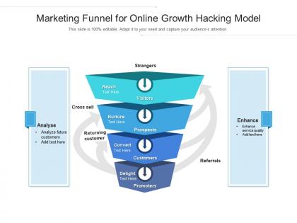 Marketing funnel for online growth hacking model