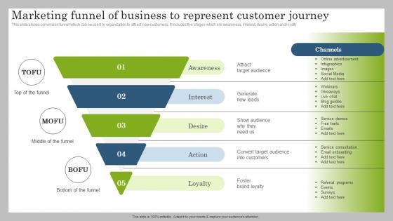 Marketing Funnel Of Business To Represent Customer Marketing Plan To Launch New Service