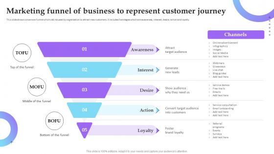 Marketing Funnel Of Business To Represent Customer Service Marketing Plan To Improve Business