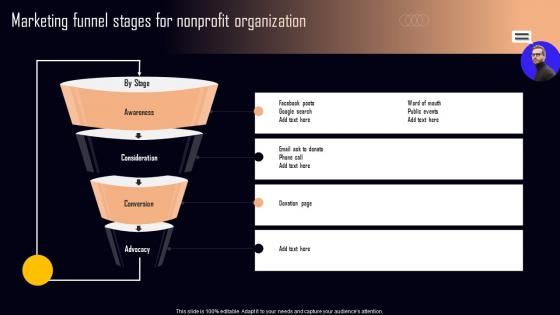 Marketing Funnel Stages For Nonprofit Organization NPO Marketing And Communication MKT SS V