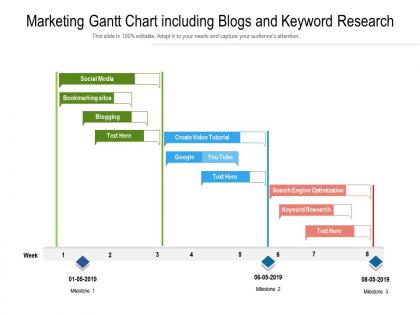 Marketing gantt chart including blogs and keyword research