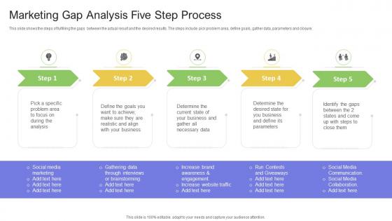 Marketing Gap Analysis Five Step Process