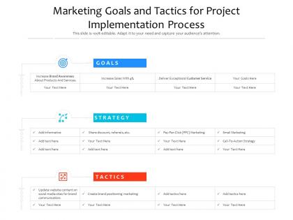 Marketing goals and tactics for project implementation process