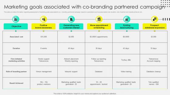 Marketing Goals Associated With Co Branding Partnered Rebranding Process Overview Branding SS