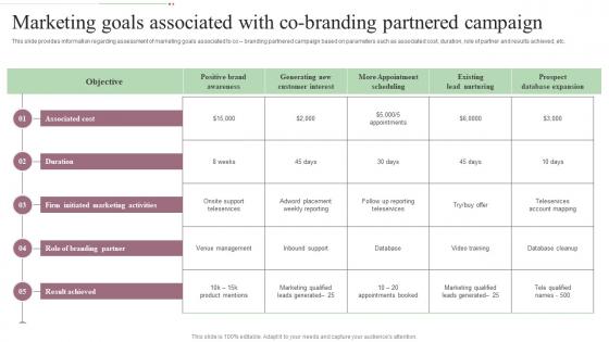 Marketing Goals Associated With Co Branding Partnered Step By Step Approach For Rebranding Process