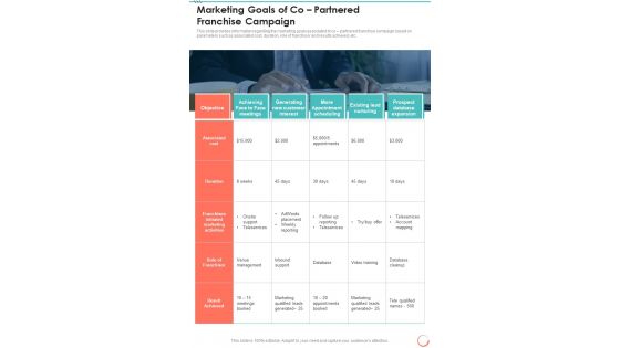 Marketing Goals Of Co Partnered Franchise Campaign One Pager Sample Example Document