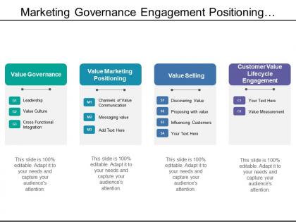 Marketing governance engagement positioning customer value management