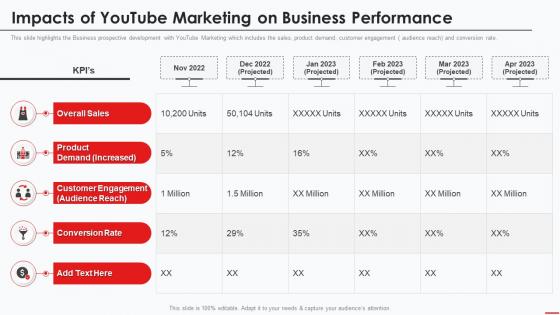 Marketing Guide Promote Products Channel Impacts Youtube Marketing Business Performance