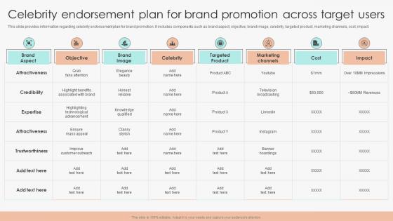 Marketing Guide To Manage Brand Celebrity Endorsement Plan For Brand Promotion Across Target Users