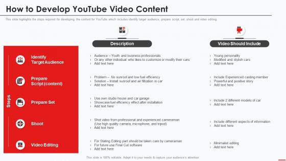 Marketing Guide To Promote Products On Youtube Channel How To Develop Youtube Video Content