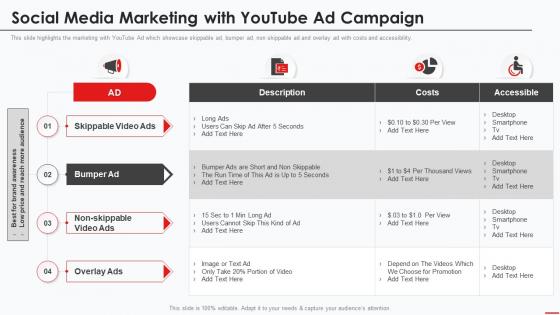 Marketing Guide To Promote Products On Youtube Channel Social Media Marketing With Youtube