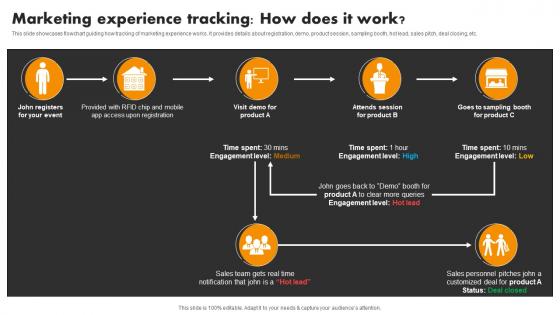 Marketing How Does It Work Experiential Marketing Tool For Emotional Brand Building MKT SS V