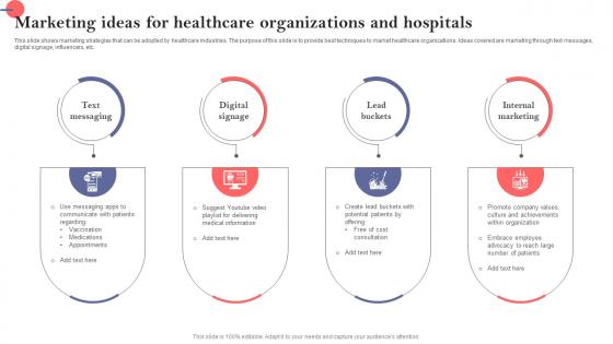 Marketing Ideas For Healthcare Organizations And Hospitals