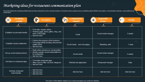 Marketing Ideas For Restaurant Communication Plan