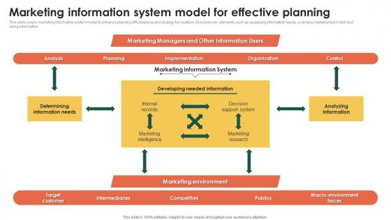 Marketing Information Effective Planning Marketing Information Better Customer Service MKT SS V