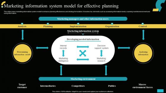 Marketing Information System Model For Effective Implementing MIS To Increase Sales MKT SS V