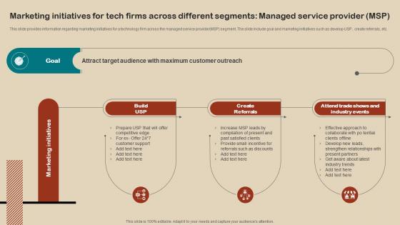 Marketing Initiatives For Tech Firms Across Different Segments Managed IT Strategy Planning Guide Strategy SS V