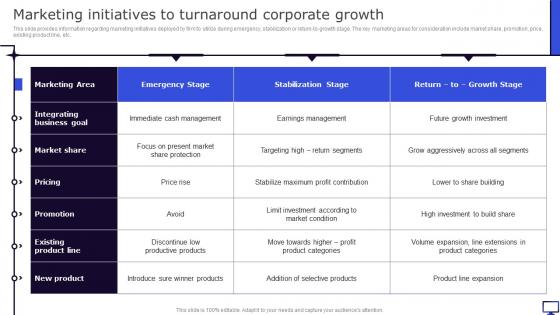 Marketing Initiatives To Turnaround Corporate Growth Winning Corporate Strategy For Boosting Firms