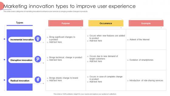 Marketing Innovation Types To Improve User Experience