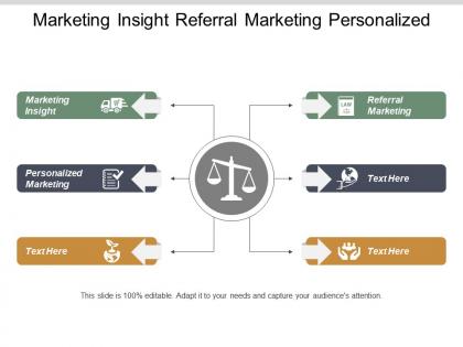 Marketing insight referral marketing personalized marketing social media marketing cpb