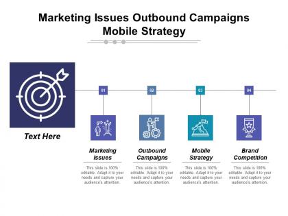 Marketing issues outbound campaigns mobile strategy brand competition cpb