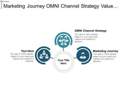 Marketing journey omni channel strategy value management systems cpb