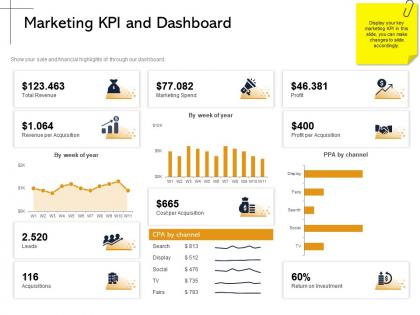 Marketing kpi and dashboard leads ppt powerpoint presentation portfolio deck