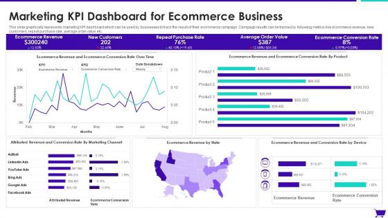 Marketing KPI Dashboard For Ecommerce Business