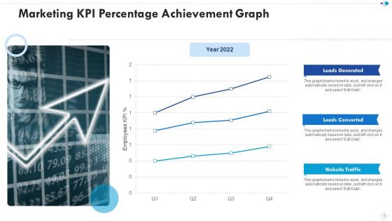 Marketing kpi percentage achievement graph