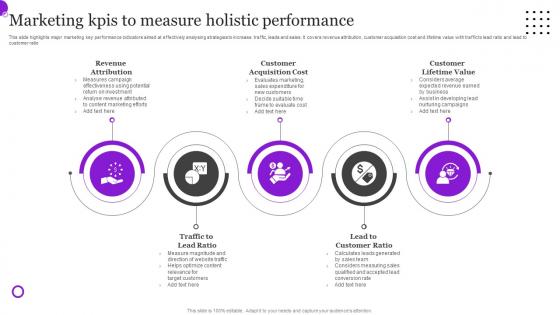 Marketing KPIS To Measure Holistic Performance