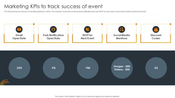 Marketing Kpis To Track Success Of Event Impact Of Successful Product Launch Event