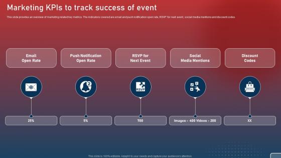 Marketing KPIs To Track Success Of Event Plan For Smart Phone Launch Event