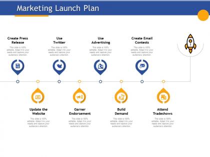 Marketing launch plan garner endorsement ppt powerpoint presentation background