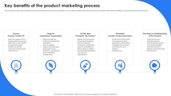 Marketing Leadership To Increase Product Sales Key Benefits Of The Product Marketing Process