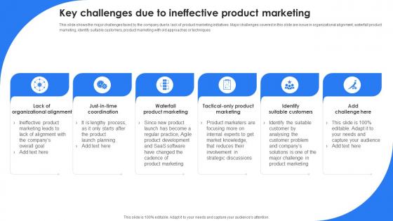 Marketing Leadership To Increase Product Sales Key Challenges Due To Ineffective Product Marketing