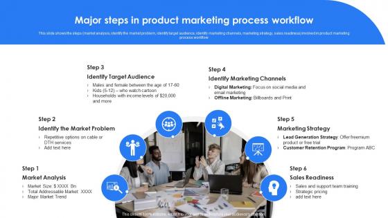 Marketing Leadership To Increase Product Sales Major Steps In Product Marketing Process Workflow