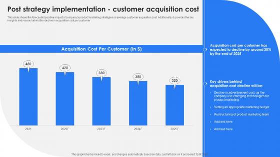 Marketing Leadership To Increase Product Sales Post Strategy Implementation Customer Acquisition Cost