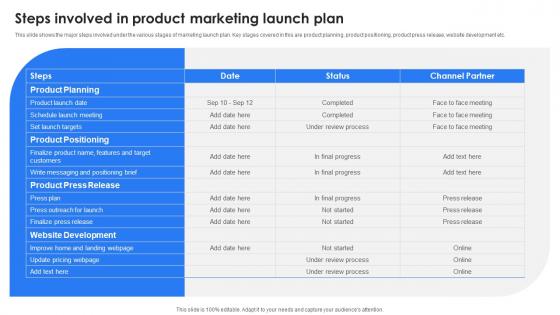 Marketing Leadership To Increase Product Sales Steps Involved In Product Marketing Launch Plan