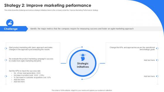 Marketing Leadership To Increase Product Sales Strategy 2 Improve Marketing Performance