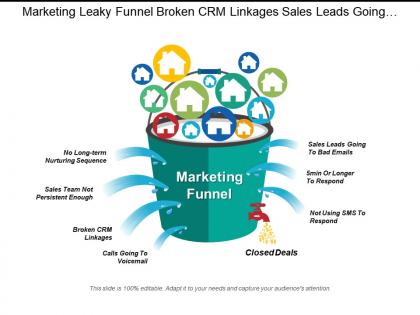 Marketing leaky funnel broken crm linkages sales leads going to bad emails