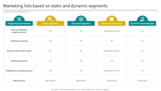 Marketing Lists Based On Static And Dynamic Segments